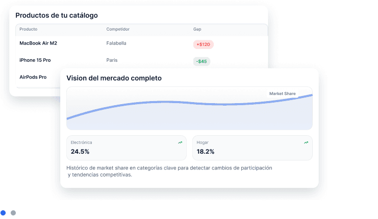 Vista unificada de catálogo y mercado completo en RetailCompass